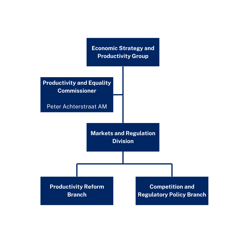 NSW Productivity and Equality Commissioner Organisational Chart
